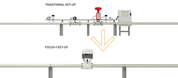 Comparsion FOCUS-1 vs. tradional setting with single valve and separate flow meters